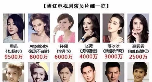 明星月薪多少,月入百万背后的辛酸与辉煌
